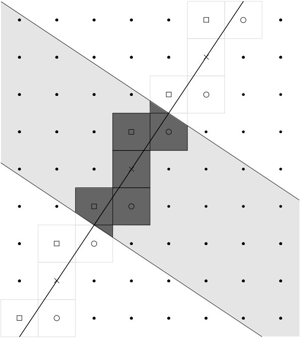 Figure 21